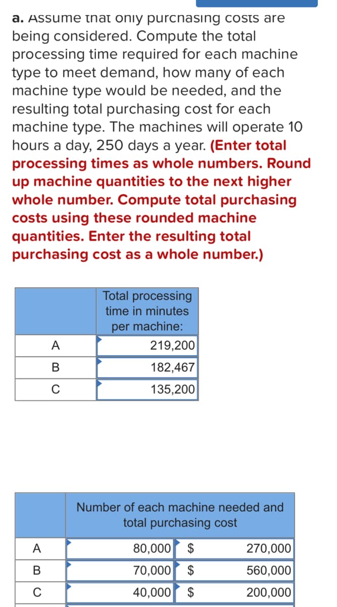 a. Assume that only purchasing costs are
being considered. Compute the total
processing time required for each machine
type to meet demand, how many of each
machine type would be needed, and the
resulting total purchasing cost for each
machine type. The machines will operate 10
hours a day, 250 days a year. (Enter total
processing times as whole numbers. Round
up machine quantities to the next higher
whole number. Compute total purchasing
costs using these rounded machine
quantities. Enter the resulting total
purchasing cost as a whole number.)
A
B
C
A
B
C
Total processing
time in minutes
per machine:
219,200
182,467
135,200
Number of each machine needed and
total purchasing cost
80,000 $
70,000 $
40,000 $
270,000
560,000
200,000