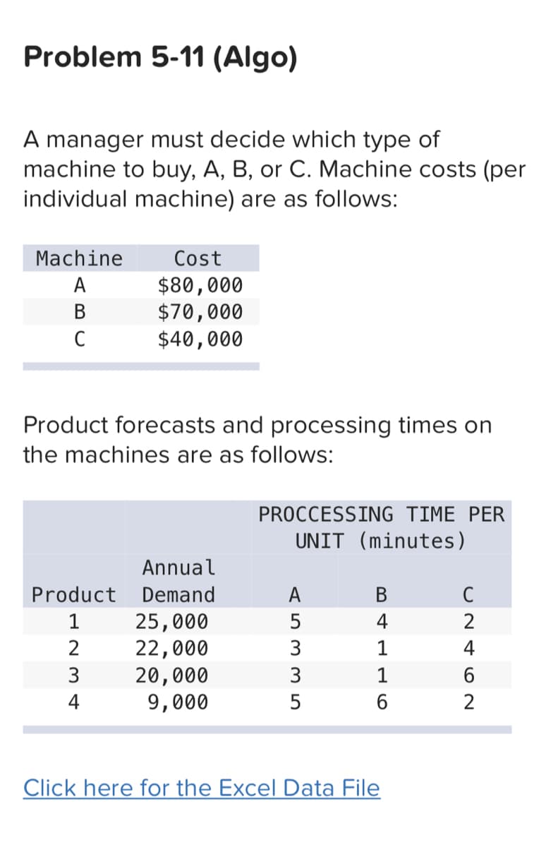 Problem 5-11 (Algo)
A manager must decide which type of
machine to buy, A, B, or C. Machine costs (per
individual machine) are as follows:
Machine
A
B
C
Cost
$80,000
$70,000
$40,000
Product forecasts and processing times on
the machines are as follows:
Annual
Product Demand
1
25,000
2 22,000
3
20,000
4
9,000
PROCCESSING TIME PER
UNIT (minutes)
AS335
4
1
6
Click here for the Excel Data File
U2462
C