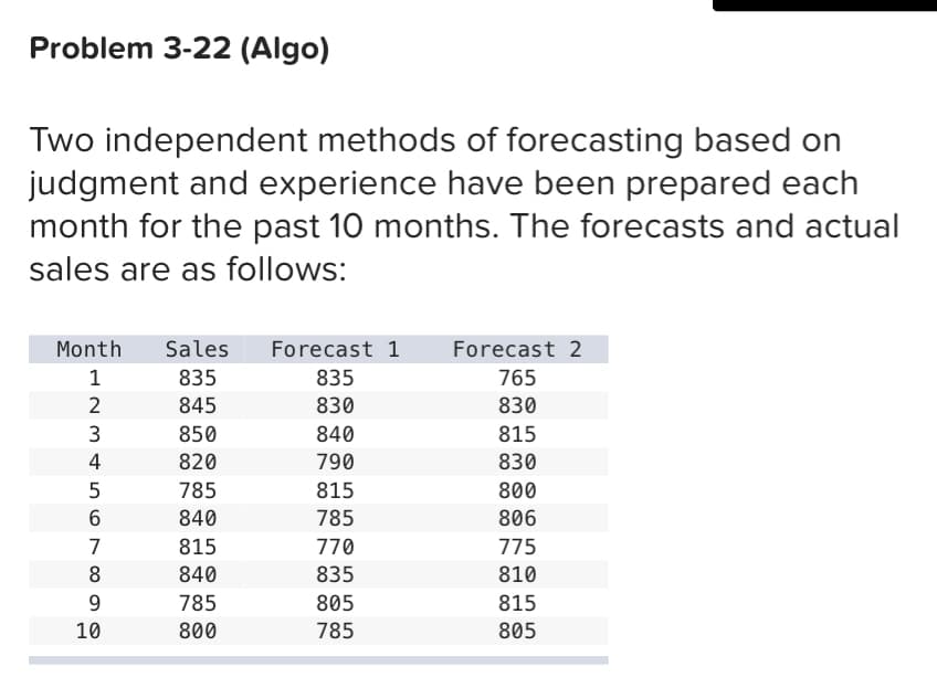 Problem 3-22 (Algo)
Two independent methods of forecasting based on
judgment and experience have been prepared each
month for the past 10 months. The forecasts and actual
sales are as follows:
Month Sales
835
845
850
820
785
840
815
840
785
800
1
2
3
4
56780
9
10
Forecast 1
835
830
840
790
815
785
770
835
805
785
Forecast 2
765
830
815
830
800
806
775
810
815
805