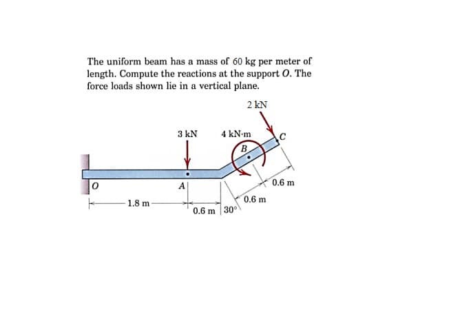 The uniform beam has a mass of 60 kg per meter of
length. Compute the reactions at the support O. The
force loads shown lie in a vertical plane.
2 kN
3 kN
4 kN-m
B
0.6 m
A
0.6 m
0.6 m 30°
1.8 m
