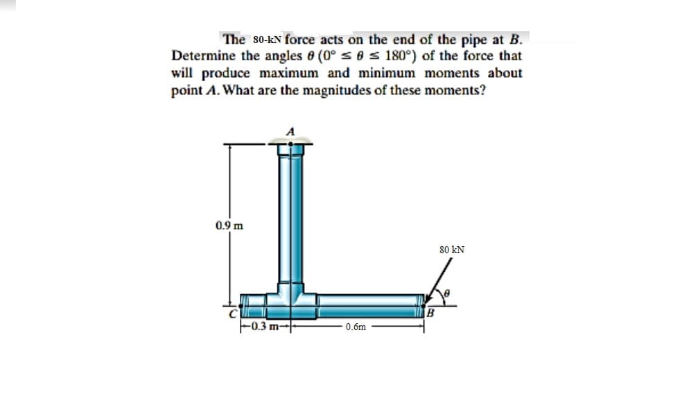 The so-kN force acts on the end of the pipe at B.
Determine the angles 6 (0° s 0 s 180°) of the force that
will produce maximum and minimum moments about
point A. What are the magnitudes of these moments?
0.9 m
80 kN
-0.3 m-
0.6m
