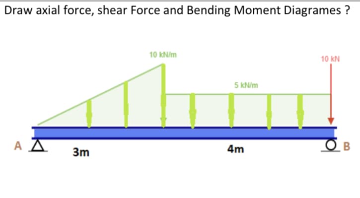 Draw axial force, shear Force and Bending Moment Diagrames ?
10 kN/m
10 kN
5 kN/m
A A
В
3m
4m
