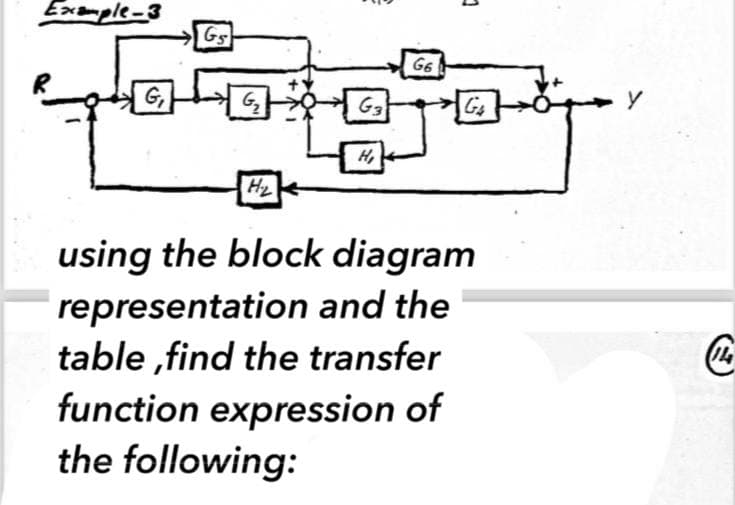 Example-3
G₁
GS
G₂
H₂
G3
H₂
G6
1
using the block diagram
representation
and the
table,find the transfer
function expression of
the following:
p
144