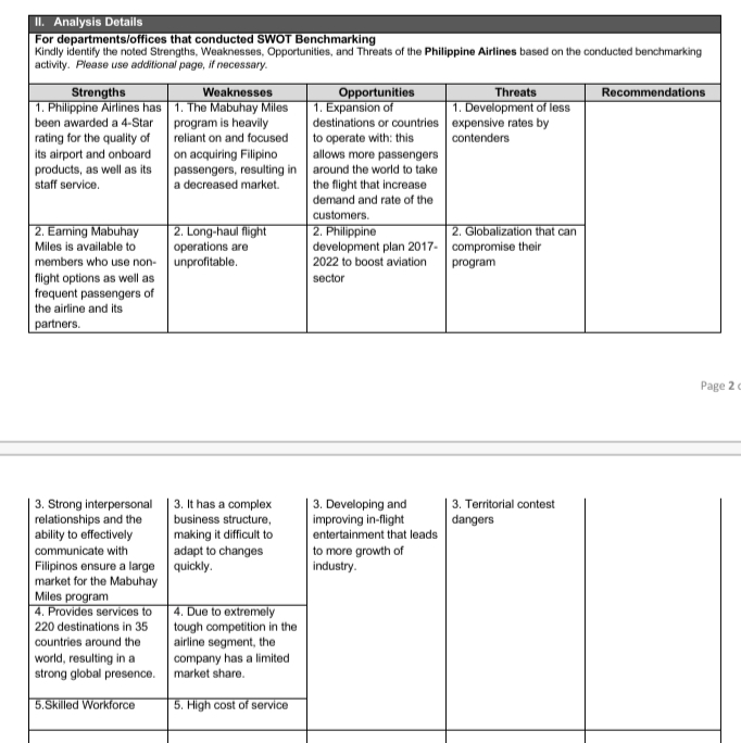 II. Analysis Details
For departments/offices that conducted SWOT Benchmarking
Kindly identify the noted Strengths, Weaknesses, Opportunities, and Threats of the Philippine Airlines based on the conducted benchmarking
activity. Please use additional page, if necessary.
Opportunities
1. Expansion of
destinations or countries expensive rates by
Threats
1. Development of less
Strengths
| 1. Philippine Airlines has 1. The Mabuhay Miles
been awarded a 4-Star program is heavily
rating for the quality of
its airport and onboard
products, as well as its
staff service.
Weaknesses
Recommendations
reliant on and focused
to operate with: this
allows more passengers
passengers, resulting in around the world to take
the flight that increase
demand and rate of the
contenders
on acquiring Filipino
a decreased market.
customers.
2. Philippine
development plan 2017- compromise their
2022 to boost aviation
2. Eaming Mabuhay
Miles is available to
2. Long-haul flight
operations are
2. Globalization that can
members who use non- unprofitable.
flight options as well as
frequent passengers of
program
sector
the airline and its
partners.
Рage 2 c
3. Strong interpersonal
relationships and the
ability to effectively
3. It has a complex
3. Territorial contest
3. Developing and
improving in-flight
entertainment that leads
business structure,
dangers
making it difficult to
to more growth of
industry.
communicate with
adapt to changes
Filipinos ensure a large quickly.
market for the Mabuhay
Miles program
4. Provides services to
220 destinations in 35
| 4. Due to extremely
tough competition in the
airline segment, the
company has a limited
countries around the
world, resulting in a
strong global presence. market share.
5.Skilled Workforce
5. High cost of service
