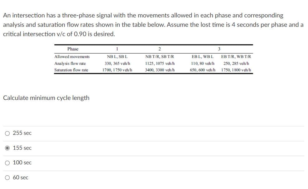An intersection has a three-phase signal with the movements allowed in each phase and corresponding
analysis and saturation flow rates shown in the table below. Assume the lost time is 4 seconds per phase and a
critical intersection v/c of 0.90 is desired.
Phase
2
3
Allowed movements
NB L, SB L
NB T/R, SB T/R
EB L, WBL
EB T/R, WB T/R
Analysis flow rate
330, 365 veh/h
1125, 1075 veh/h
110, 80 veh/h
250, 285 veh/h
Saturation flow rate
1700, 1750 veh/h
3400, 3300 veh/h
650, 600 veh/h
1750, 1800 veh/h
Calculate minimum cycle length
O 255 sec
O 155 sec
O 100 sec
O 60 sec
