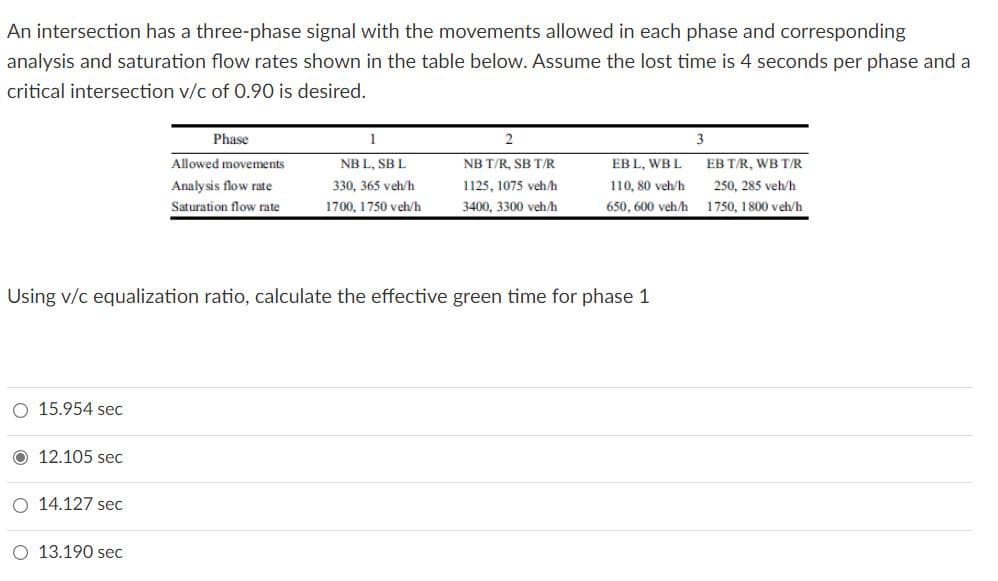 An intersection has a three-phase signal with the movements allowed in each phase and corresponding
analysis and saturation flow rates shown in the table below. Assume the lost time is 4 seconds per phase and a
critical intersection v/c of 0.90 is desired.
Phase
3
Allowed movements
NB L, SB L
NB T/R, SB T/R
EB L, WB L
EB T/R, WB T/R
Analysis flow rate
330, 365 veh/h
1125, 1075 veh/h
110, 80 veh/h
250, 285 veh/h
Saturation flow rate
1700, 1750 veh/h
3400, 3300 veh/h
650, 600 veh/h
1750, 1800 veh/h
Using v/c equalization ratio, calculate the effective green time for phase 1
O 15.954 sec
O 12.105 sec
O 14.127 sec
O 13.190 sec
