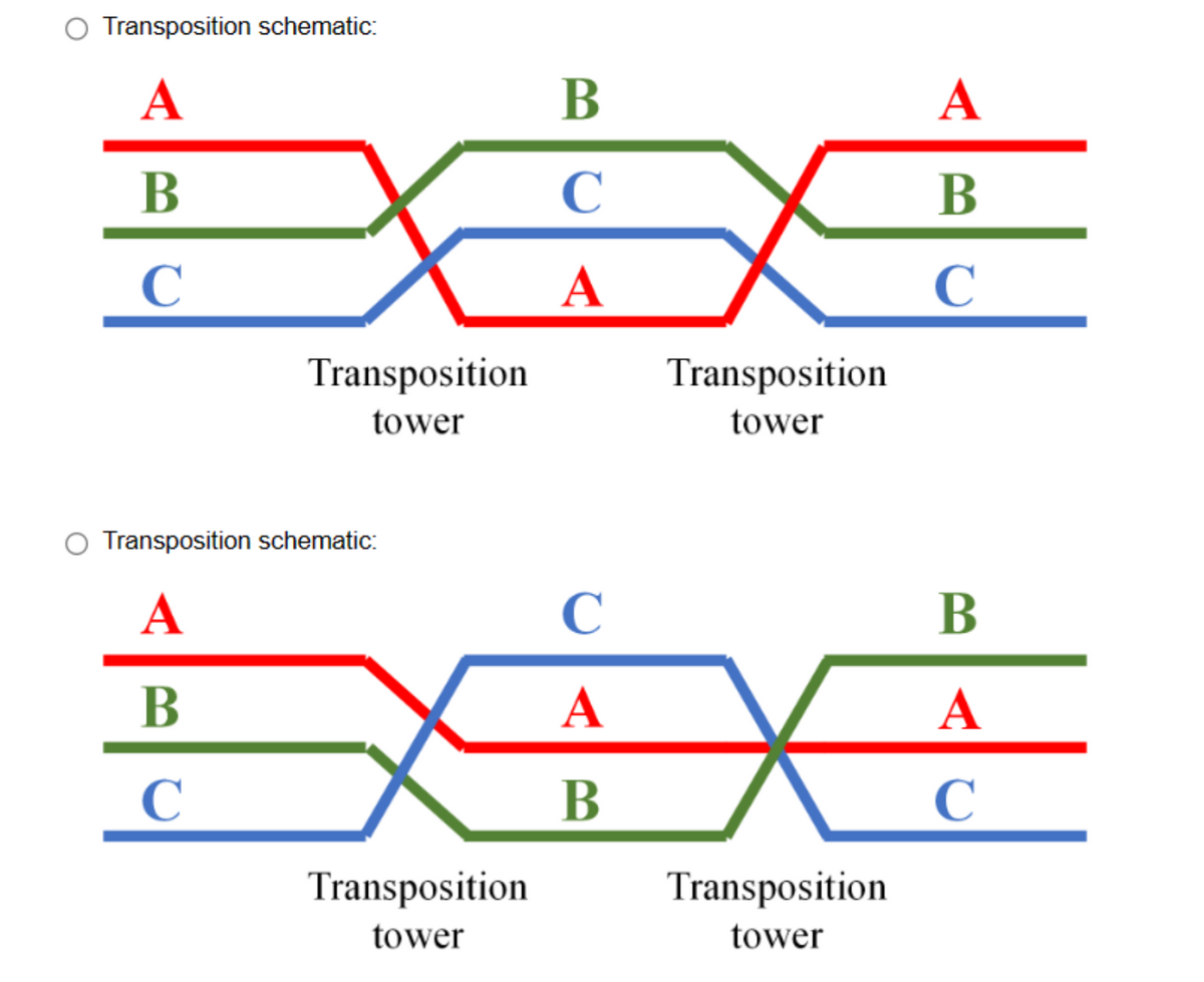 Transposition schematic:
A
B
C
Transposition
tower
O Transposition schematic:
A
B
C
Transposition
tower
B
C
A
C
A
B
Transposition
tower
Transposition
tower
A
B
C
B
A
C