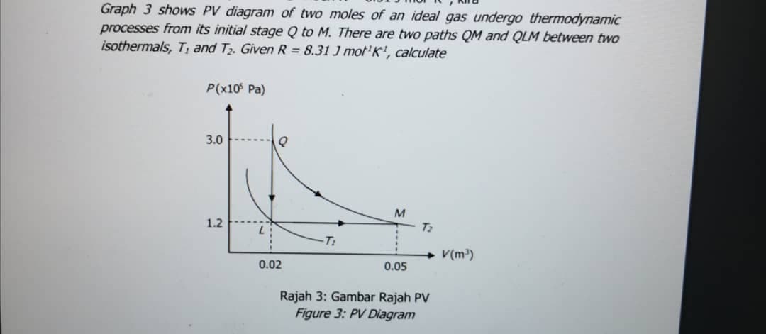 Graph 3 shows PV diagram of two moles of an ideal gas undergo thermodynamic
processes from its initial stage Q to M. There are two paths QM and QLM between two
isothermals, T and T2. Given R = 8.31 J mot'K, calculate
P(x10 Pa)
3.0
M
1.2
T2
T:
V(m')
0.02
0.05
Rajah 3: Gambar Rajah PV
Figure 3: PV Diagram
