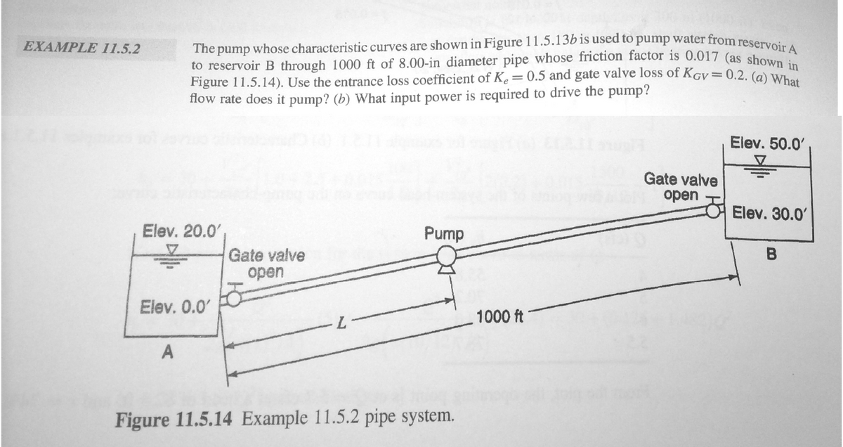 The pump whose characteristic curves are shown in Figure 11.5.136 is used to pump water from resenve:
to reservoir B through 1000 ft of 8.00-in diameter pipe whose friction factor is 0.017 (as shor A
Figure 11.5.14). Use the entrance loss coefficient of Ke= 0.5 and gate valve loss of KGv=0.2. (a) Wh
flow rate does it pump? (b) What input power is required to drive the pump?
EXAMPLE 11.5.2
Elev. 50.0'
Gate valve
оpen
Elev. 30.0'
Elev. 20.0'
Pump
Gate valve
оpen
Elev. 0.0'
1000 ft
A
Figure 11.5.14 Example 11.5.2 pipe system.

