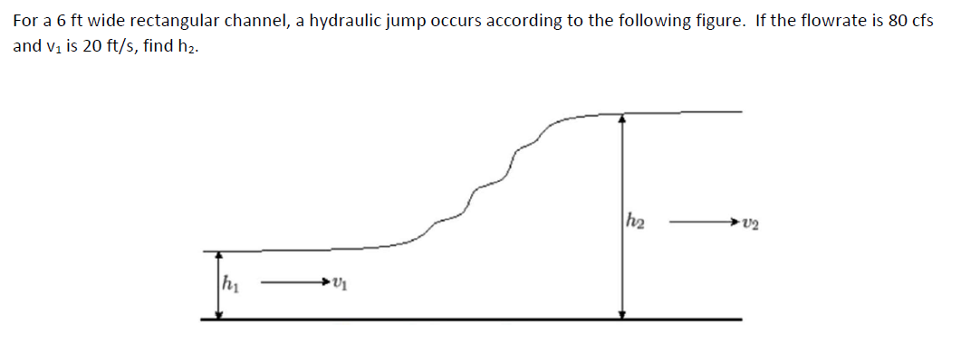 For a 6 ft wide rectangular channel, a hydraulic jump occurs according to the following figure. If the flowrate is 80 cfs
and vi is 20 ft/s, find h2.
h2
