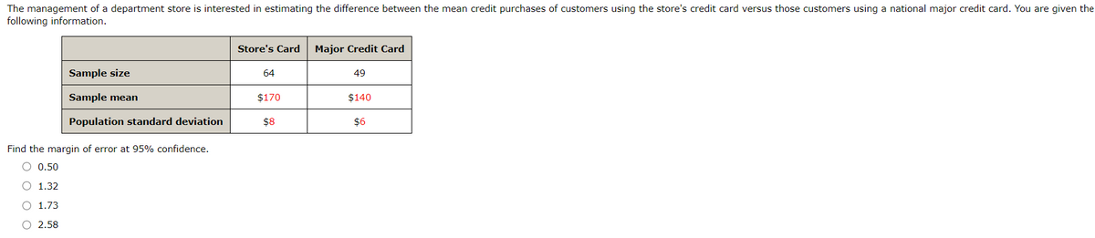 The management of a department store is interested in estimating the difference between the mean credit purchases of customers using the store's credit card versus those customers using a national major credit card. You are given the
following information.
Store's Card
Major Credit Card
Sample size
64
49
Sample mean
$170
$140
Population standard deviation
$8
$6
Find the margin of error at 95% confidence.
O 0.50
O 1.32
O 1.73
O 2.58

