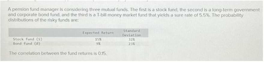 A pension fund manager is considering three mutual funds. The first is a stock fund, the second is a long-term government
and corporate bond fund, and the third is a T-bill money market fund that yields a sure rate of 5.5%. The probability
distributions of the risky funds are:
Expected Return
Stock fund (S)
Bond fund (8)
The correlation between the fund returns is 0.15.
15%
9%
Standard
Deviation
32%
23%