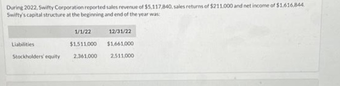 During 2022, Swifty Corporation reported sales revenue of $5,117,840, sales returns of $211.000 and net income of $1,616,844.
Swifty's capital structure at the beginning and end of the year was:
Liabilities
Stockholders' equity
1/1/22
$1.511,000
2,361,000
12/31/22
$1,661,000
2.511,000
