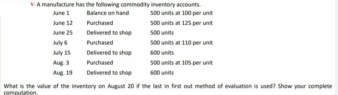 k: A manufacture has the following commodity inventory accounts.
June 1
Balance on hand
500 units at 100 per unit
June 12
June 25
July 6
July 15
Aug. 3
Aug. 19
Purchased
Delivered to shop
Purchased
Delivered to shop
Purchased
Delivered to shop
500 units at 125 per unit
500 units
500 units at 110 per unit
600 units
500 units at 105 per unit
600 units
What is the value of the inventory on August 20 if the last in first out method of evaluation is used? Show your complete
computation.
