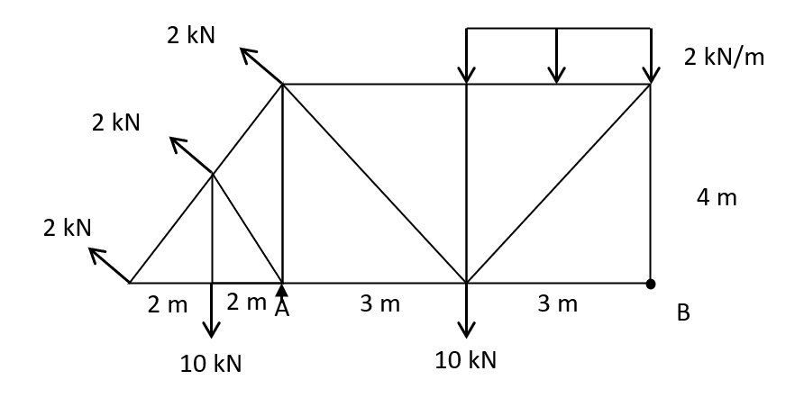 2 KN
2 kN
2 KN
2 m
2 m A
10 kN
3 m
10 kN
3 m
2 kN/m
B
4 m