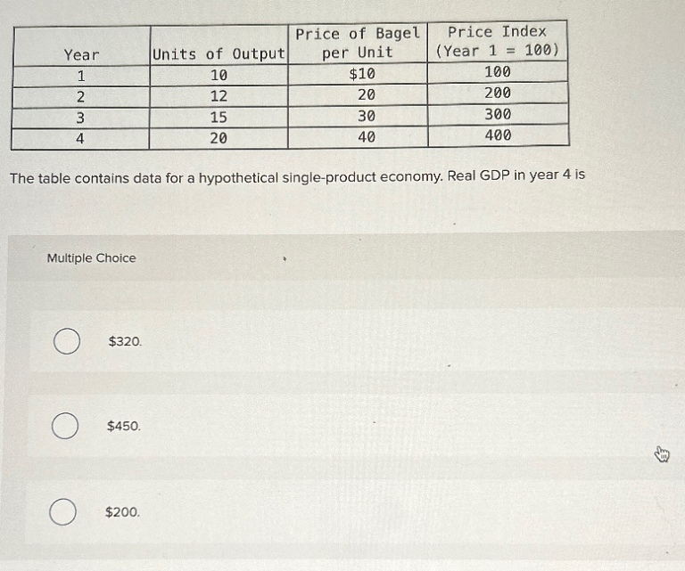 Price of Bagel
Year
Units of Output|
per Unit
Price Index
=
(Year 1 100)
1
10
$10
100
2
12
20
200
3
4
15
30
300
20
40
400
The table contains data for a hypothetical single-product economy. Real GDP in year 4 is
Multiple Choice
$320.
О
$450.
$200.