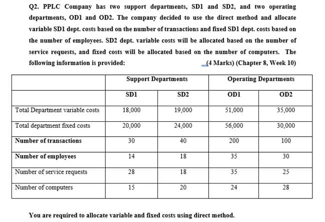 Q2. PPLC Company has two support departments, SD1 and SD2, and two operating
departments, ODI and OD2. The company decided to use the direct method and allocate
variable SD1 dept. costs based on the number of transactions and fixed SD1 dept. costs based on
the number of employees. SD2 dept. variable costs will be allocated based on the number of
service requests, and fixed costs will be allocated based on the number of computers. The
following information is provided:
(4 Marks) (Chapter 8, Week 10)
Support Departments
Operating Departments
SD1
SD2
ODI
OD2
Total Department variable costs
18,000
19,000
51,000
35,000
Total department fixed costs
20,000
24,000
56,000
30,000
Number of transactions
30
40
200
100
Number of employees
14
18
35
30
Number of service requests
28
18
35
25
Number of computers
15
20
24
28
You are required to allocate variable and fixed costs using direct method.