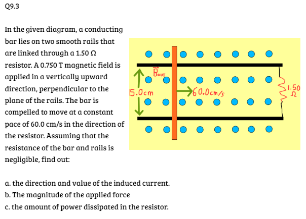 Q9.3
In the given diagram, a conducting
bar lies on two smooth rails that
are linked through a 1.50
resistor. A 0.750 T magnetic field is
applied in a vertically upward
direction, perpendicular to the
plane of the rails. The bar is
compelled to move at a constant
pace of 60.0 cm/s in the direction of
the resistor. Assuming that the
resistance of the bar and rails is
negligible, find out:
BOUT
5.0cm
a. the direction and value of the induced current.
b. The magnitude of the applied force
c. the amount of power dissipated in the resistor.
→→→→60.0cm/s
1.50
2