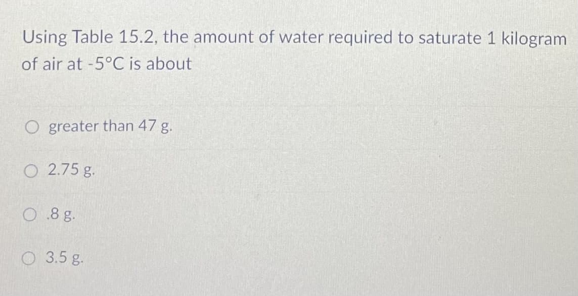 Using Table 15.2, the amount of water required to saturate 1 kilogram
of air at -5°C is about
O greater than 47 g.
O 2.75 g.
O.8 g.
3.5 g.
