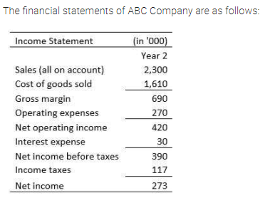 The financial statements of ABC Company are as follows:
Income Statement
(in '000)
Year 2
Sales (all on account)
2,300
Cost of goods sold
1,610
Gross margin
690
Operating expenses
270
Net operating income
420
Interest expense
30
Net income before taxes
390
Income taxes
117
Net income
273
