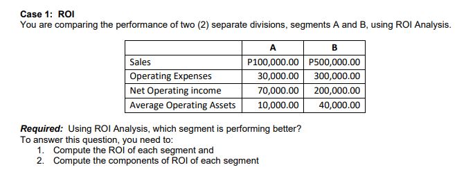 Case 1: ROI
You are comparing the performance of two (2) separate divisions, segments A and B, using ROI Analysis.
A
в
P100,000.00 P500,000.00
30,000.00
Sales
Operating Expenses
300,000.00
Net Operating income
70,000.00
200,000.00
Average Operating Assets
10,000.00
40,000.00
Required: Using ROI Analysis, which segment is performing better?
To answer this question, you need to:
1. Compute the ROi of each segment and
2. Compute the components of ROI of each segment
