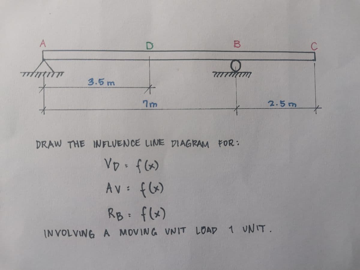 A
3.5m
D
*
7m
B
2.5m
DRAW THE INFLUENCE LINE DIAGRAM FOR:
VD = f(x)
Av = f(x)
RB = f(x)
INVOLVING A MOVING UNIT LOAD 1 UNIT.
C
