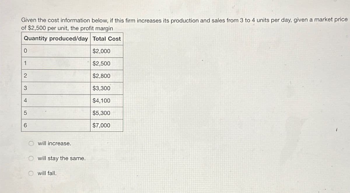 Given the cost information below, if this firm increases its production and sales from 3 to 4 units per day, given a market price
of $2,500 per unit, the profit margin
Quantity produced/day Total Cost
0
$2,000
1
$2,500
2
$2,800
3
$3,300
4
$4,100
5
$5,300
6
$7,000
O will increase.
will stay the same.
O will fall.