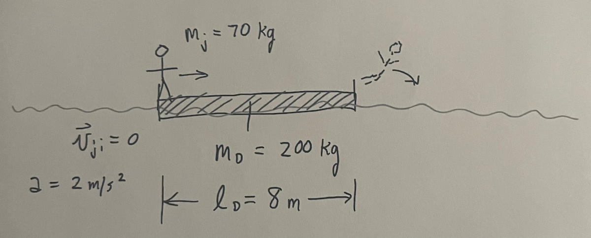 M; = 70 kg
Mo
200 kg
a= 2삐) e- Lp= 8m-기
%3D
