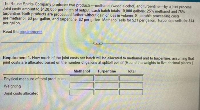 The Rouse Spirits Company produces two products-methanol (wood alcohol) and turpentine-by a joint process.
Joint costs amount to $120,000 per batch of output. Each batch totals 10,000 gallons: 25% methanol and 75%
turpentine. Both products are processed further without gain or loss in volume. Separable processing costs
are methanol, $3 per gallon, and turpentine, $2 per gallon. Methanol sells for $21 per gallon. Turpentine sells for $14
per gallon.
Read the requirements.
Requirement 1. How much of the joint costs per batch will be allocated to methanol and to turpentine, assuming that
joint costs are allocated based on the number of gallons at splitoff point? (Round the weights to five decimal places.)
Methanol
Turpentine
Total
Physical measure of total production
Weighting
Joint costs allocated