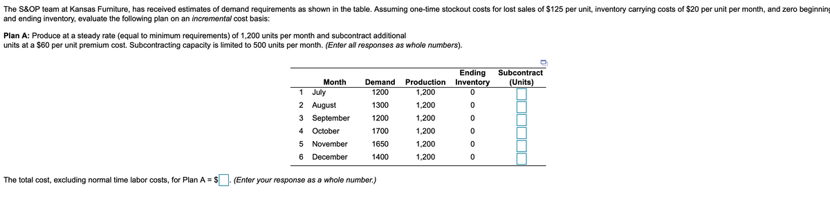 The S&OP team at Kansas Furniture, has received estimates of demand requirements as shown in the table. Assuming one-time stockout costs for lost sales of $125 per unit, inventory carrying costs of $20 per unit per month, and zero beginning
and ending inventory, evaluate the following plan on an incremental cost basis:
Plan A: Produce at a steady rate (equal to minimum requirements) of 1,200 units per month and subcontract additional
units at a $60 per unit premium cost. Subcontracting capacity is limited to 500 units per month. (Enter all responses as whole numbers).
Ending
Inventory
Subcontract
ETT
Month
Demand
Production
(Units)
1 July
1200
1,200
2 August
1300
1,200
3 September
1200
1,200
4
October
1700
1,200
November
1650
1,200
December
1400
1,200
The total cost, excluding normal time labor costs, for Plan A = $
|. (Enter your response as a whole number.)
