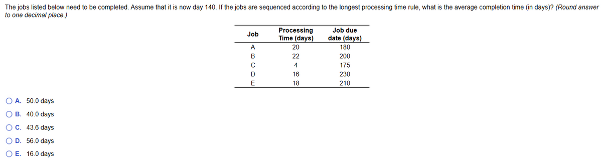 The jobs listed below need to be completed. Assume that it is now day 140. If the jobs are sequenced according to the longest processing time rule, what is the average completion time (in days)? (Round answer
to one decimal place.)
OA. 50.0 days
OB. 40.0 days
O C. 43.6 days
D. 56.0 days
E. 16.0 days
Job
A
B
C
D
E
Processing
Time (days)
20
22
4
16
18
Job due
date (days)
180
200
175
230
210