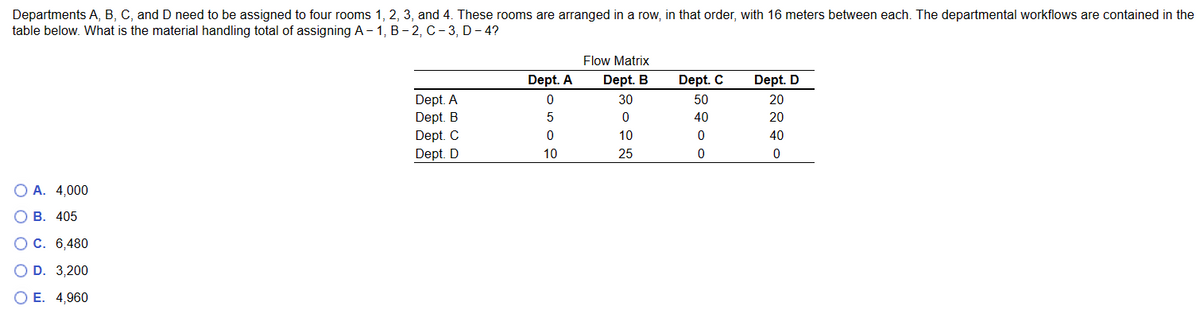 Departments A, B, C, and D need to be assigned to four rooms 1, 2, 3, and 4. These rooms are arranged in a row, in that order, with 16 meters between each. The departmental workflows are contained in the
table below. What is the material handling total of assigning A1, B-2, C-3, D-4?
O A. 4,000
OB. 405
⠀
O C. 6,480
D. 3,200
O E. 4,960
Dept. A
Dept. B
Dept. C
Dept. D
Dept. A
0
5
0
10
Flow Matrix
Dept. B
30
0
10
25
Dept. C
50
40
0
0
Dept. D
20
20
40
0