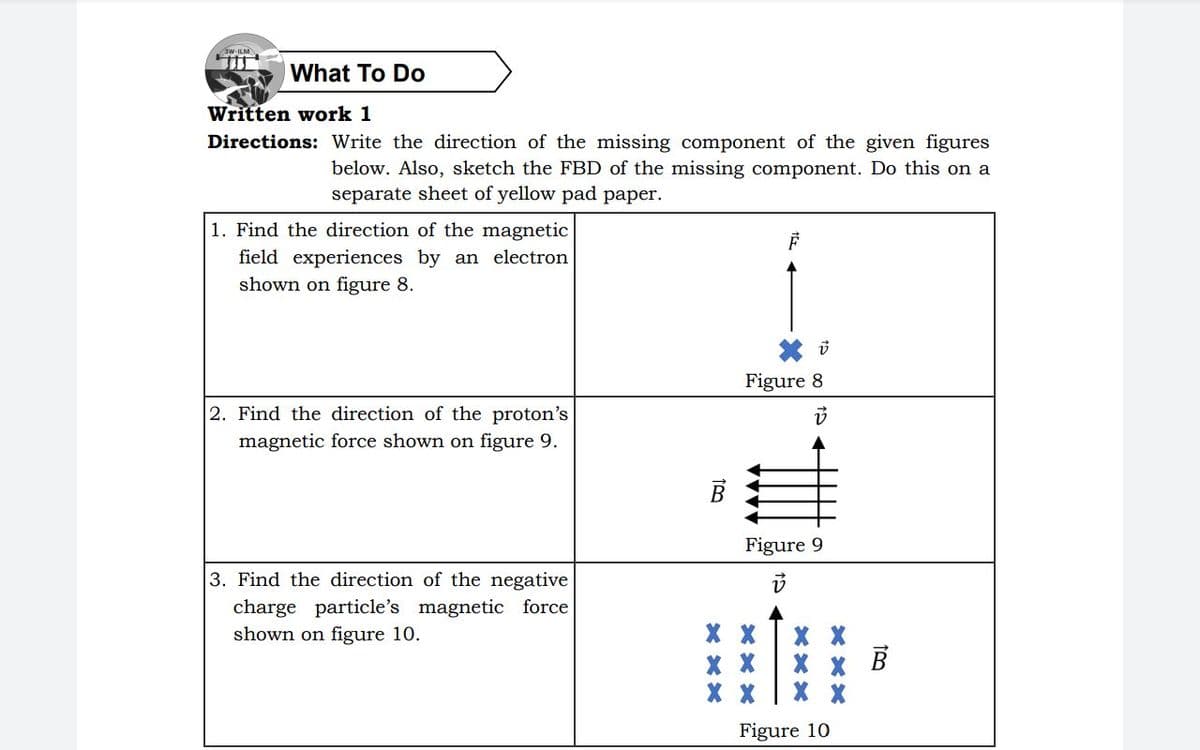3W-ILM
What To Do
Written work 1
Directions: Write the direction of the missing component of the given figures
below. Also, sketch the FBD of the missing component. Do this on a
separate sheet of yellow pad paper.
F
1. Find the direction of the magnetic
field experiences by an electron
shown on figure 8.
2. Find the direction of the proton's
magnetic force shown on figure 9.
3. Find the direction of the negative
charge particle's magnetic force
shown on figure 10.
B
v
Figure 8
v
Figure 9
v
X X
X X
XX
Figure 10
B