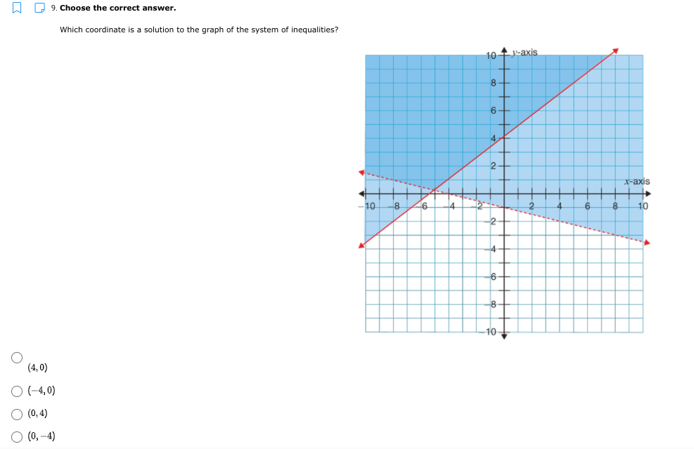 L Q 9. Choose the correct answer.
Which coordinate is a solution to the graph of the system of inequalities?
10 -axis
8.
6
4.
2-
X-axis
10
-8
6.
10
10
(4, 0)
O (-4,0)
(0, 4)
(0, -4)
