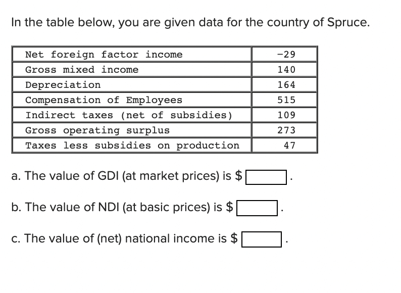 In the table below, you are given data for the country of Spruce.
Net foreign factor income
-29
Gross mixed income
140
Depreciation
164
Compensation of Employees
515
Indirect taxes (net of subsidies)
109
273
Gross operating surplus
Taxes less subsidies on production
a. The value of GDI (at market prices) is $
b. The value of NDI (at basic prices) is $
c. The value of (net) national income is $
47
