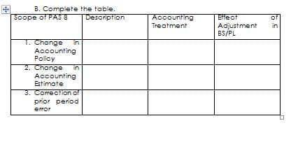 B. Complete the table.
Soope of PAS 8
Description
Accounting
Effect
of
Adjustment
BS/PL
Treatment
in
1. Change
Accounting
Policy
2. Change
Accounting
in
in
Estimate
3. Correction of
prior period
error
