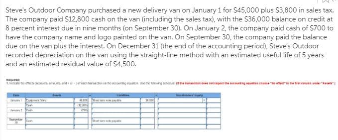 Steve's Outdoor Company purchased a new delivery van on January 1 for $45,000 plus $3,800 in sales tax.
The company paid $12,800 cash on the van (including the sales tax), with the S36,000 balance on credit at
8 percent interest due in nine months (on September 30). On January 2, the company paid cash of $700 to
have the company name and logo painted on the van. On September 30, the company paid the balance
due on the van plus the interest. On December 31 (the end of the accounting period), Steve's Outdoor
recorded depreciation on the van using the straight-line method with an estimated useful life of 5 years
and an estimated residual value of $4,500.
Ra
1. Indee e etec aa arem end-ere aon o ne accong eto Ue te ong schenue reansaction doe et impaet the accountng squaten chosse "Ne er in he tret cetum under "Ase
La
Sac ty
nay tamore Var
Cesh
Jaay Cadh
4oe n
