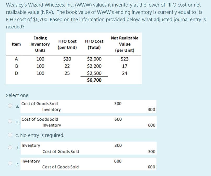 Weasley's Wizard Wheezes, Inc. (WwW) values it inventory at the lower of FIFO cost or net
realizable value (NRV). The book value of WWW's ending inventory is currently equal to its
FIFO cost of $6700. Based on the information provided below, what adjusted journal entry is
needed?
Ending
Net Realizable
FIFO Cost
FIFO Cost
Item
Inventory
Value
(per Unit)
(Total)
Units
(per Unit)
$20
$2,000
$2,200
A
100
$23
В
100
22
17
$2,500
$6,700
D
100
25
24
Select one:
Cost of Goods Sold
а.
300
Inventory
300
Cost of Goods Sold
b.
600
Inventory
600
c. No entry is required.
Inventory
300
d.
Cost of Goods Sold
300
Inventory
e.
600
Cost of Goods Sold
600
