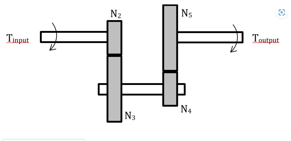 Tinput
N₂
N3
N5
N4
Toutput