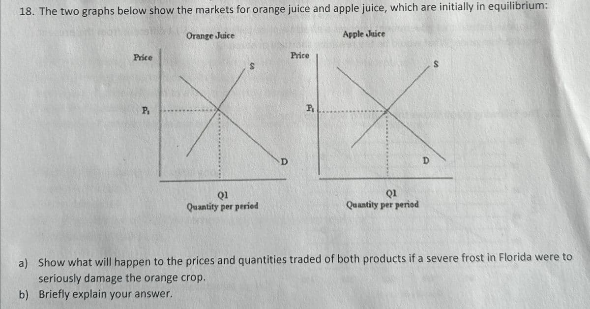 18. The two graphs below show the markets for orange juice and apple juice, which are initially in equilibrium:
Orange Juice
Price
P₁
Q1
Quantity per period
D
Apple Juice
Price
P₁
QI
Quantity per period
D
S
a) Show what will happen to the prices and quantities traded of both products if a severe frost in Florida were to
seriously damage the orange crop.
b) Briefly explain your answer.