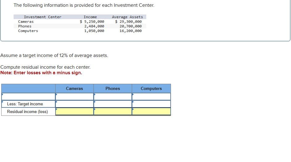 The following information is provided for each Investment Center.
Investment Center
Income
Average Assets
Cameras
$ 5,250,000
$ 29,300,000
Phones
2,484,000
Computers
1,050,000
20,700,000
16,200,000
Assume a target income of 12% of average assets.
Compute residual income for each center.
Note: Enter losses with a minus sign.
Less: Target income
Residual income (loss)
Cameras
Phones
Computers