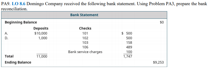PA9. LO 8.6 Domingo Company received the following bank statement. Using Problem PA3, prepare the bank
reconciliation.
Bank Statement
Beginning Balance
Deposits
$10,000
$0
Checks
A.
101
$ 500
D.
1,000
102
500
103
158
106
489
Bank service charges
100
Total
11,000
1,747
Ending Balance
$9,253
