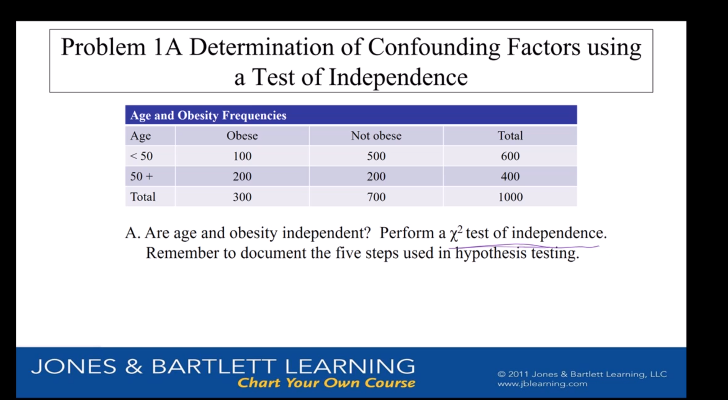 Problem 1A Determination of Confounding Factors using
a Test of Independence
Age and Obesity Frequencies
Obese
Not obese
Total
Age
500
100
600
<50
50+
200
200
400
Total
1000
300
700
A. Are age and obesity independent? Perform a y2 test of independence.
Remember to document the five steps used in hypothesis testing.
JONES& BARTLETT LEARNING
Chart Your Own Course
O2011 Jones & Bartlett Learning, LLC
www.jblearning.com
