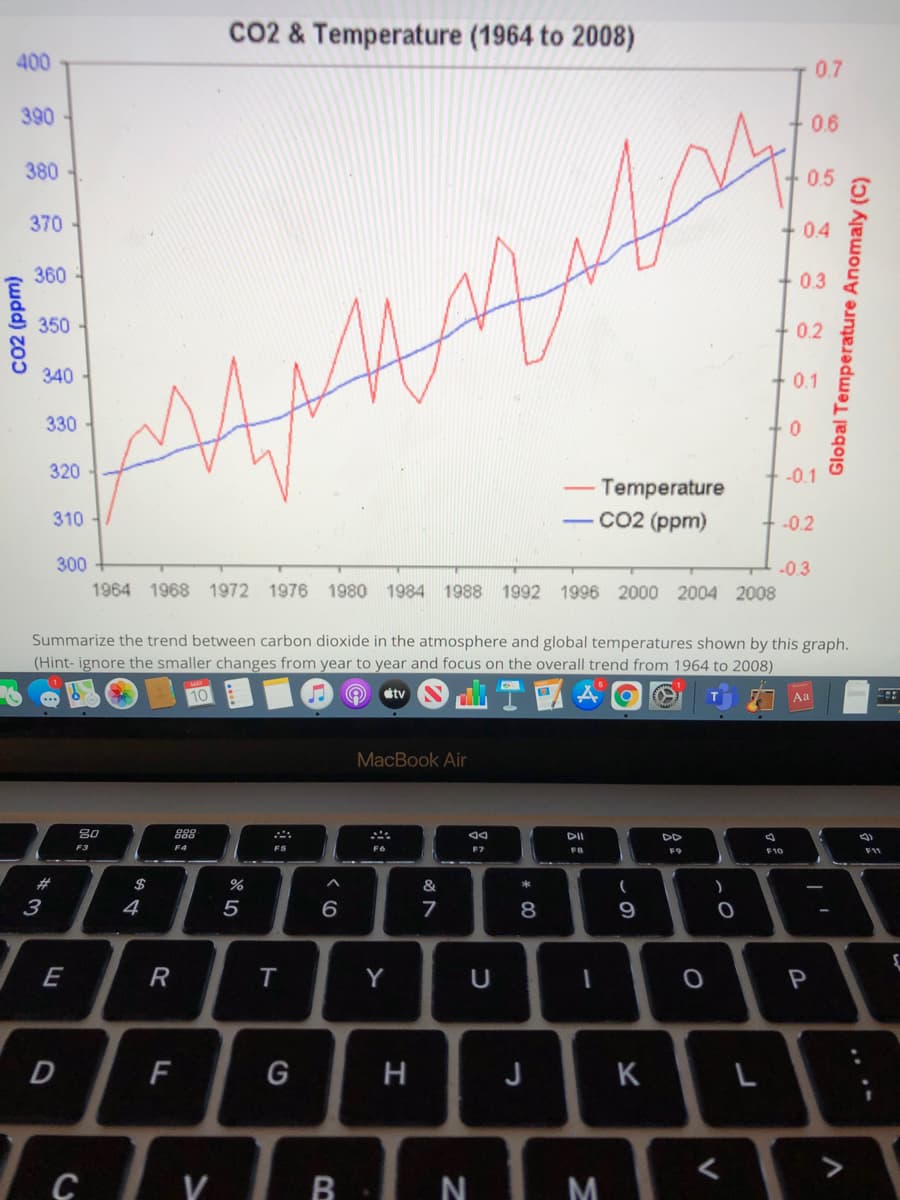 Co2 & Temperature (1964 to 2008)
400
0.7
390
0.6
380
0.5
370
0.4
360 -
+ 0.3
350
+ 0.2
340
+ 0.1
330
320
-0.1
Temperature
- CO2 (ppm)
310
-0.2
300
-0.3
1964 1968 1972 1976 1980 1984 1988 1992 1996 2000 2004 2008
Summarize the trend between carbon dioxide in the atmosphere and global temperatures shown by this graph.
(Hint- ignore the smaller changes from year to year and focus on the overall trend from 1964 to 2008)
stv
Aa
MacBook Air
888
DII
DD
F3
F4
FS
F6
F7
F8
F9
F11
#
&
*
3
4
5
8
9
E
R
Y
D
F
G
H
J
K
CIY BIN M
Global Temperature Anomaly (C)
V
(wdd) Z
