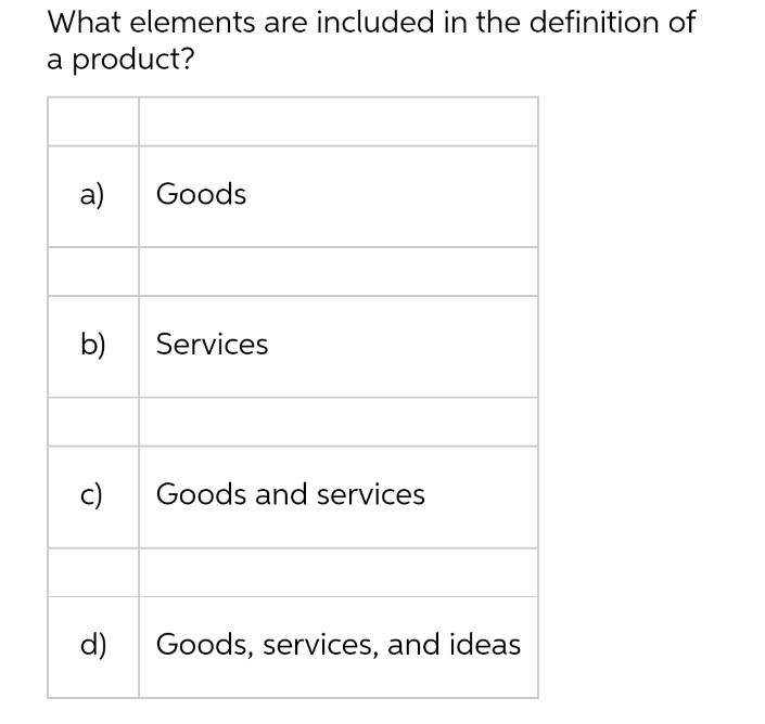 What elements are included in the definition of
a product?
a) Goods
b)
c)
d)
Services
Goods and services
Goods, services, and ideas