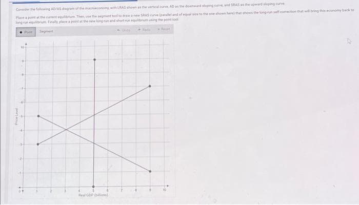 Consider the following ADVAS diagram of the macroeconomy, with LRAS shown as the vertical curve, AD as the downward sloping curve and SRAS as the upward sloping curve
Place a point at the current equilibrium Then, use the segment tool to draw a new SRAS curve (parallel and of equal size to the one shown here that shows the long run self-correction that will bring this economy back to
long-run equilibrium Finally, place a point at the new long run and short
librum using the point tool
Segment
- Radi
Rest
Price Level
Real GDP (billions)
Und