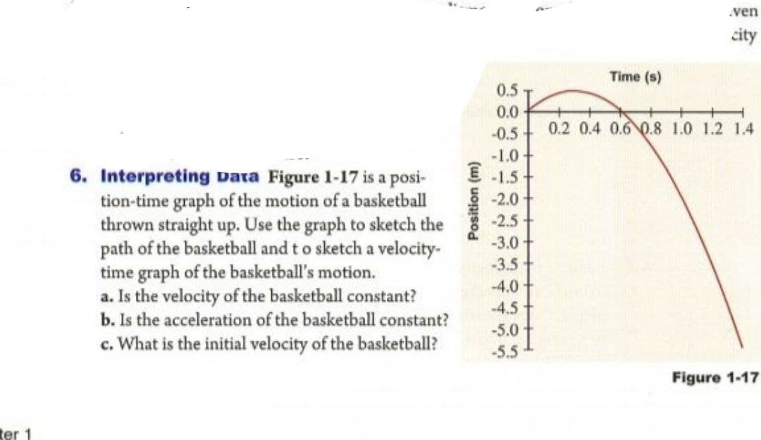 ven
city
Time (s)
0.5
0.0
-0.5
0.2 0.4 0.6 0.8 1.0 1.2 1.4
-1.0+
E-1.5+
6. Interpreting Data Figure 1-17 is a posi-
tion-time graph of the motion of a basketball
thrown straight up. Use the graph to sketch the
path of the basketball and t o sketch a velocity-
time graph of the basketball's motion.
a. Is the velocity of the basketball constant?
b. Is the acceleration of the basketball constant?
c. What is the initial velocity of the basketball?
-2.0
-2.5
-3.0
-3.5
-4.0
-4.5
-5.0
-5.5
Figure 1-17
ter 1
Position (m)
