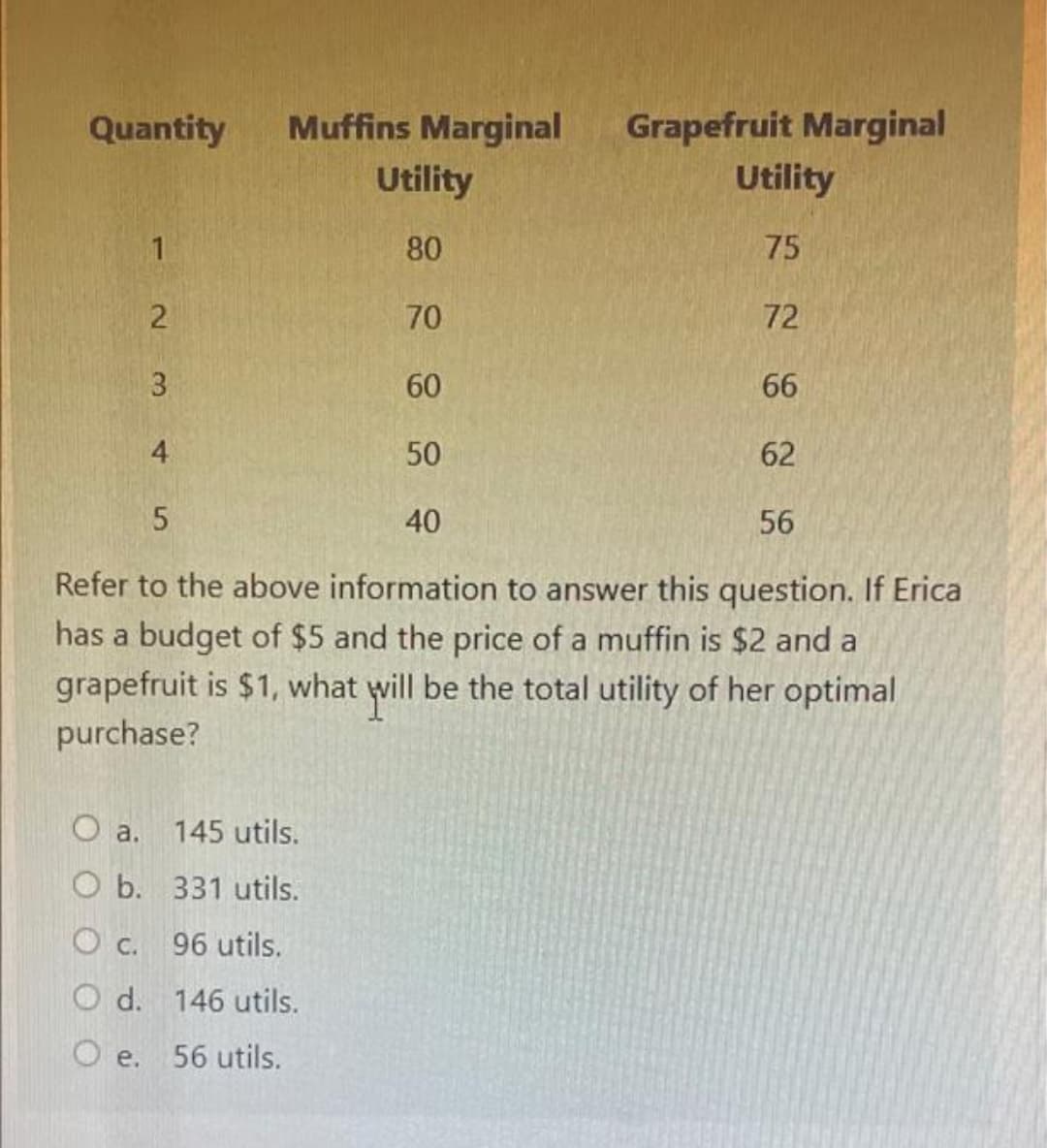 Quantity
1
2
3
4
Muffins Marginal
Utility
80
70
O a.
145 utils.
O b.
331 utils.
O c.
96 utils.
O d. 146 utils.
O e. 56 utils.
60
50
Grapefruit Marginal
Utility
75
72
66
62
5
40
56
Refer to the above information to answer this question. If Erica
has a budget of $5 and the price of a muffin is $2 and a
grapefruit is $1, what will be the total utility of her optimal
purchase?