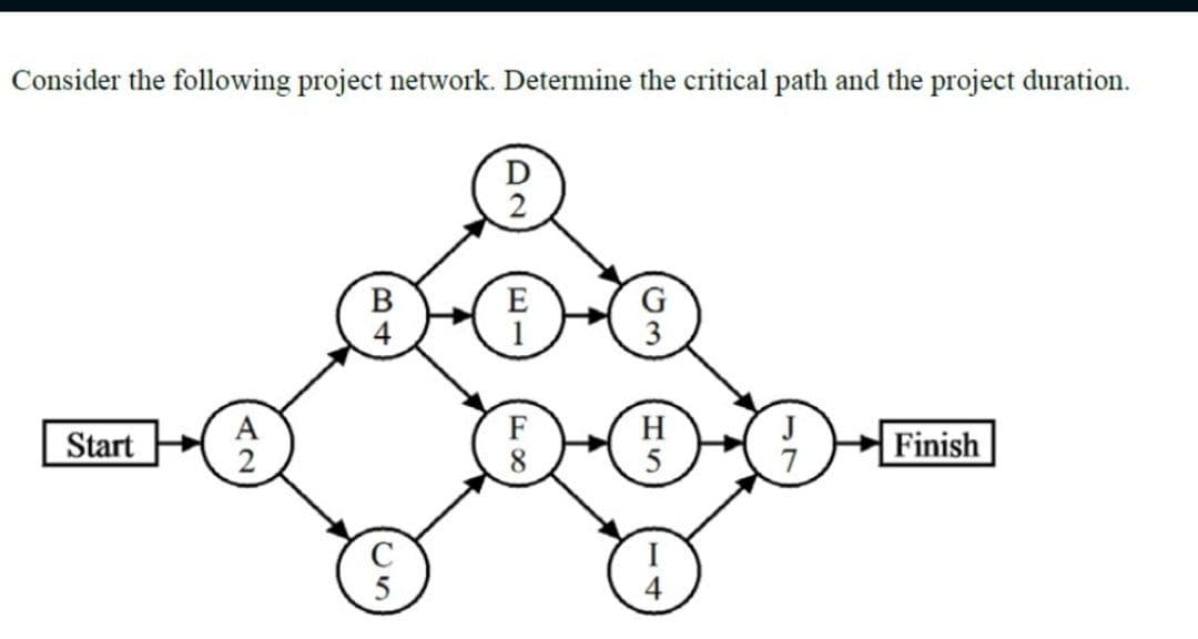 Consider the following project network. Determine the critical path and the project duration.
E
H
Start
Finish
8.
B4
A2
