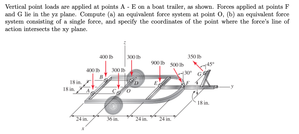 Vertical point loads are applied at points A - E on a boat trailer, as shown. Forces applied at points F
and G lie in the yz plane. Compute (a) an equivalent force system at point O, (b) an equivalent force
system consisting of a single force, and specify the coordinates of the point where the force's line of
action intersects the xy plane.
18 in.
18 in.
X
400 lb
A
10%
24 in.
400 lb
B
300 lb
36 in.
300 lb
0
900 lb
24 in.
500 lb
E
B
24 in.
350 lb
130°
1450
18 in.